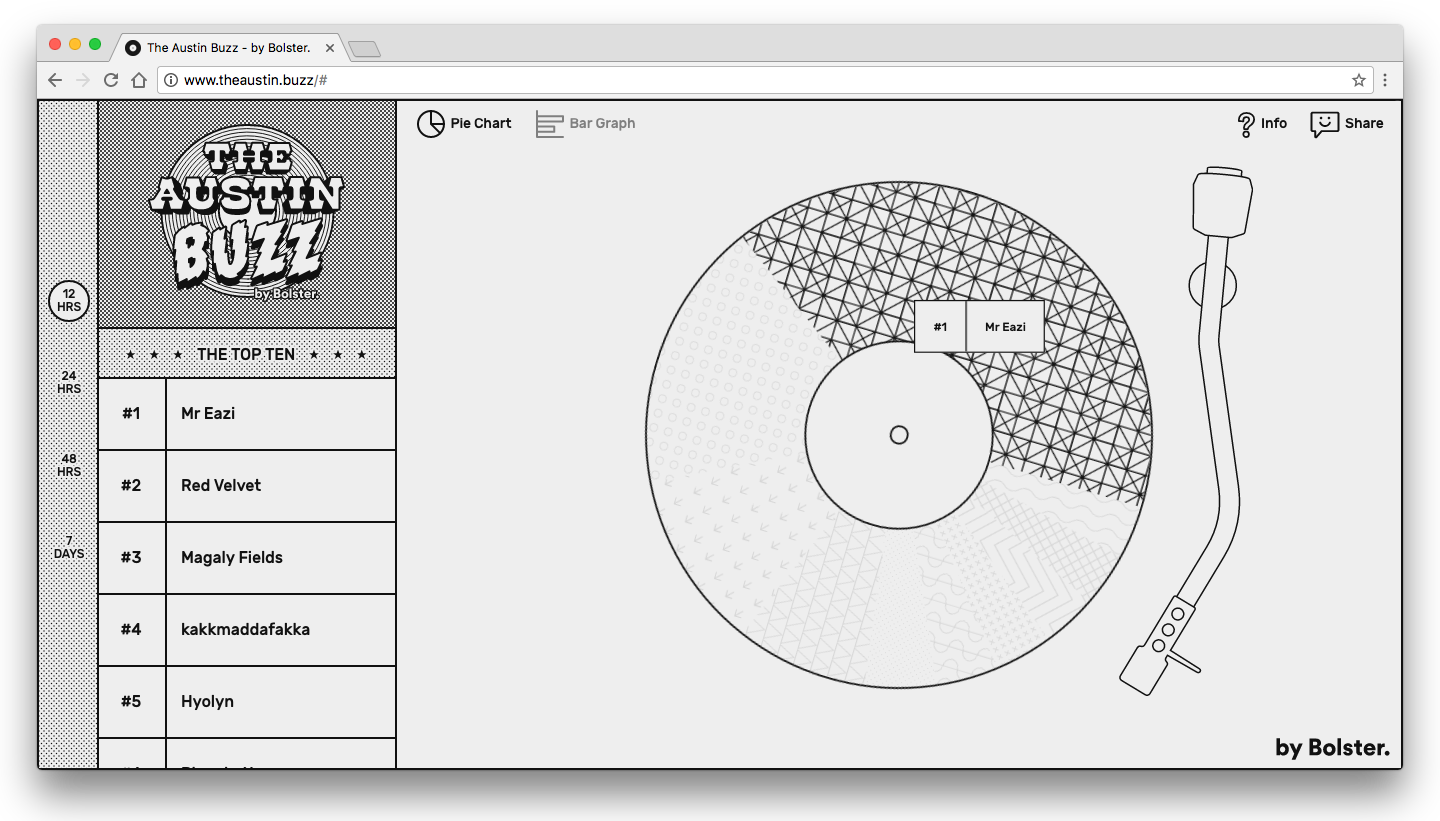 The Austin Buzz (SXSW) gallery image