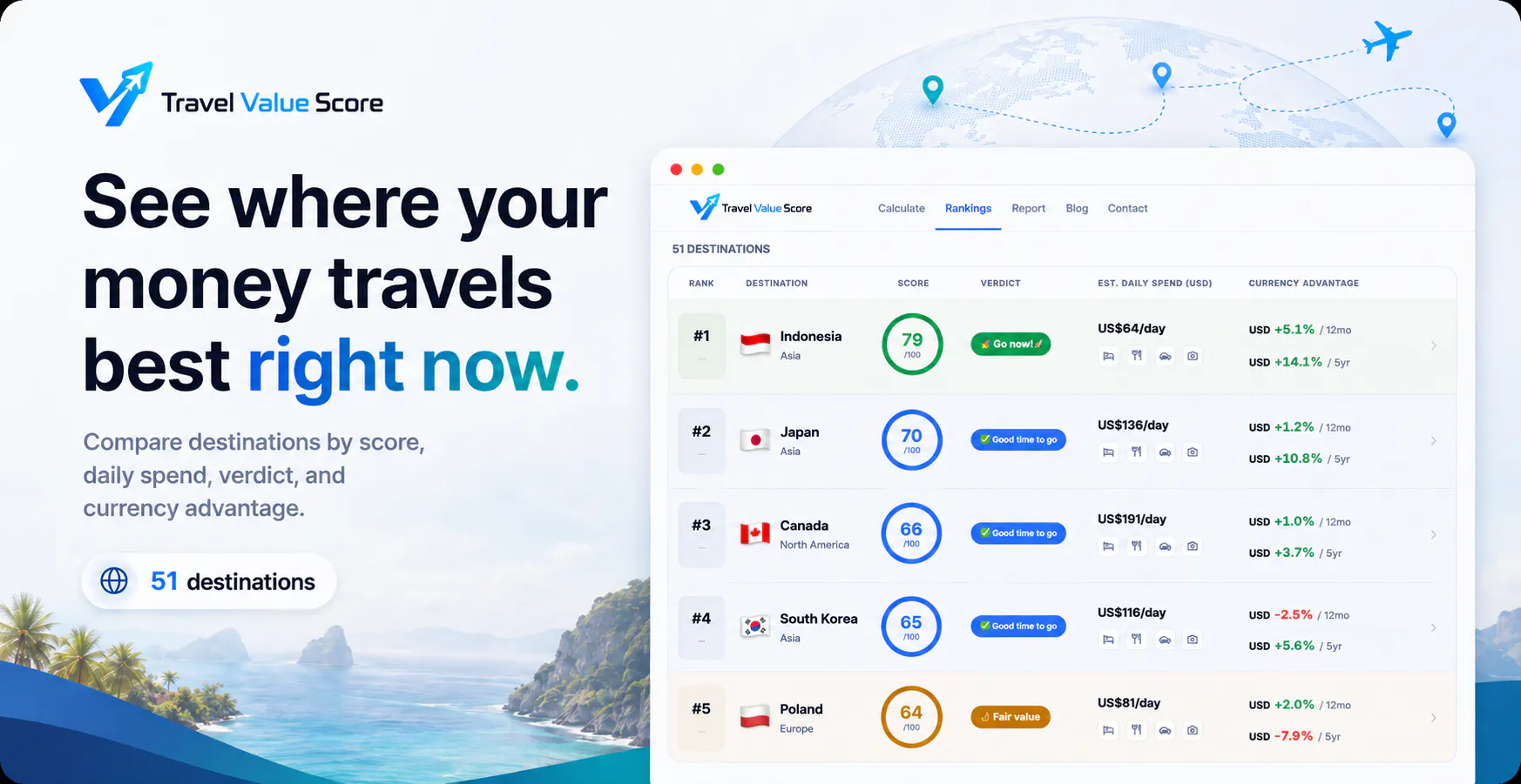 Travel Value Score gallery image