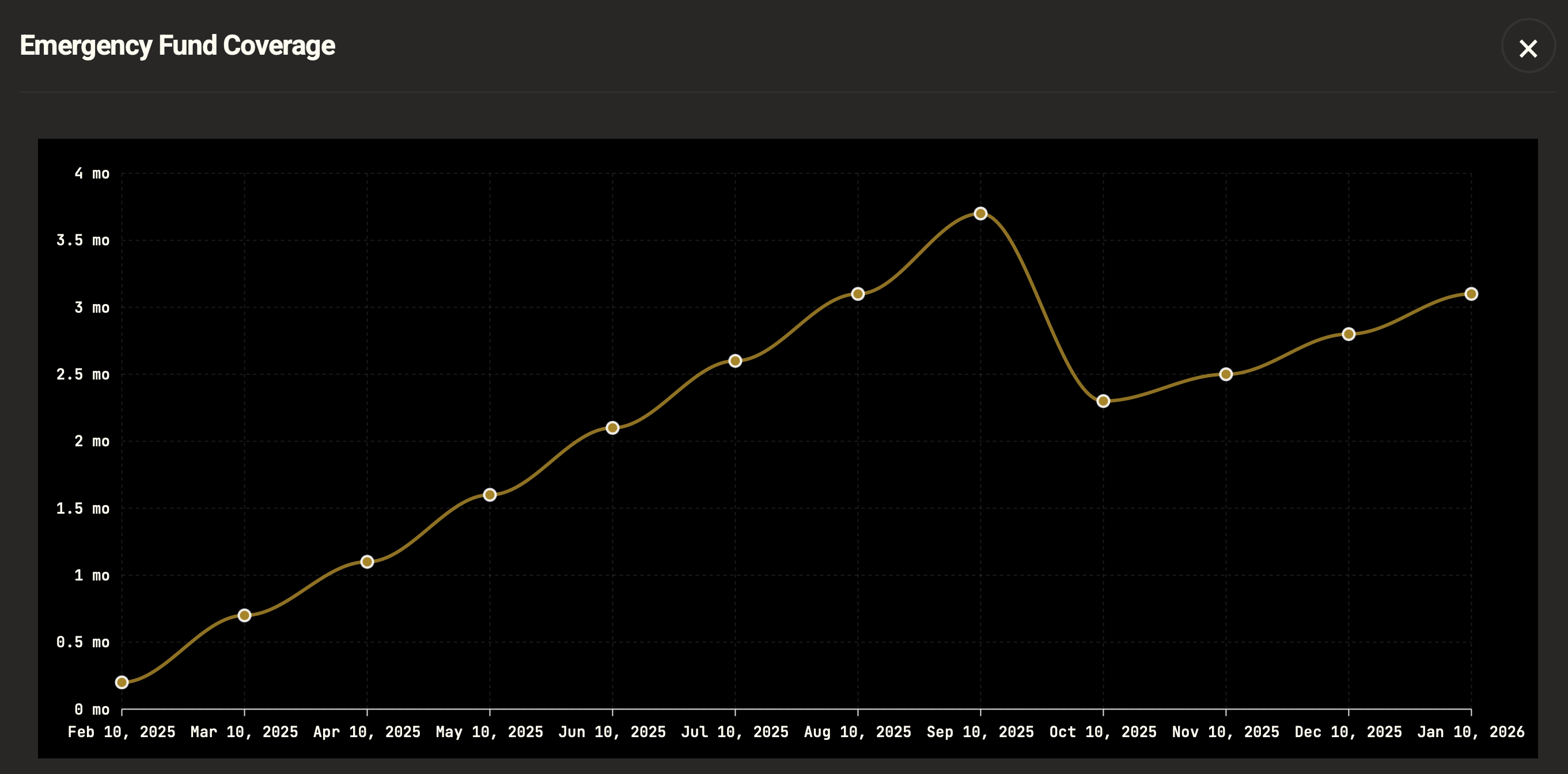 Compoundly.AI gallery image