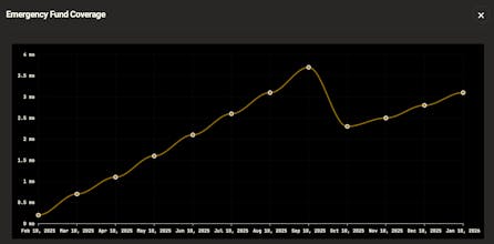 Compoundly.AI gallery image