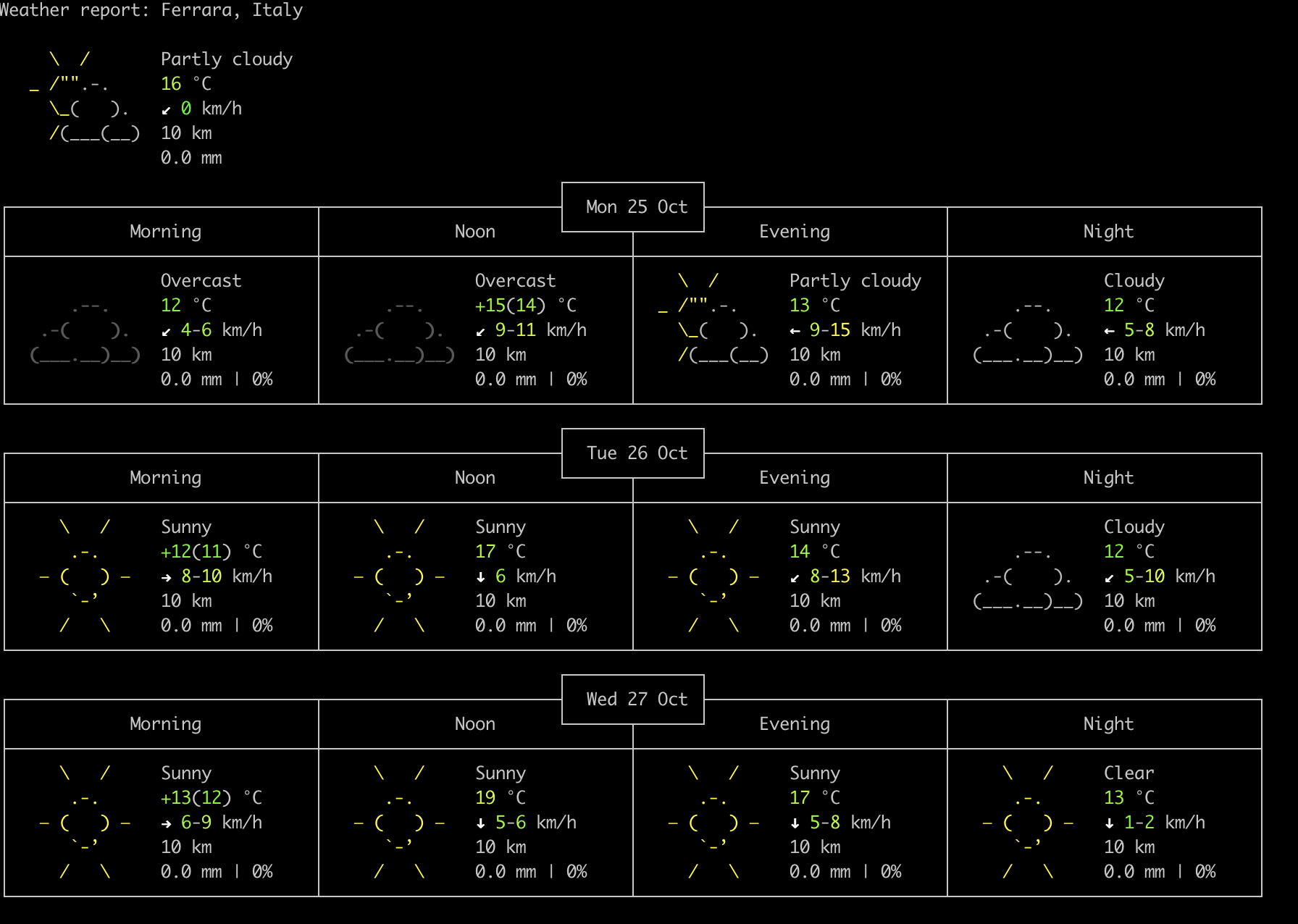 wttr.in - CLI Weather ☁️ reports ☀️ gallery image