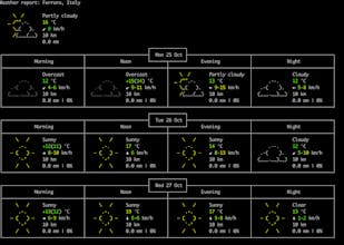 wttr.in - CLI Weather ☁️ reports ☀️ gallery image