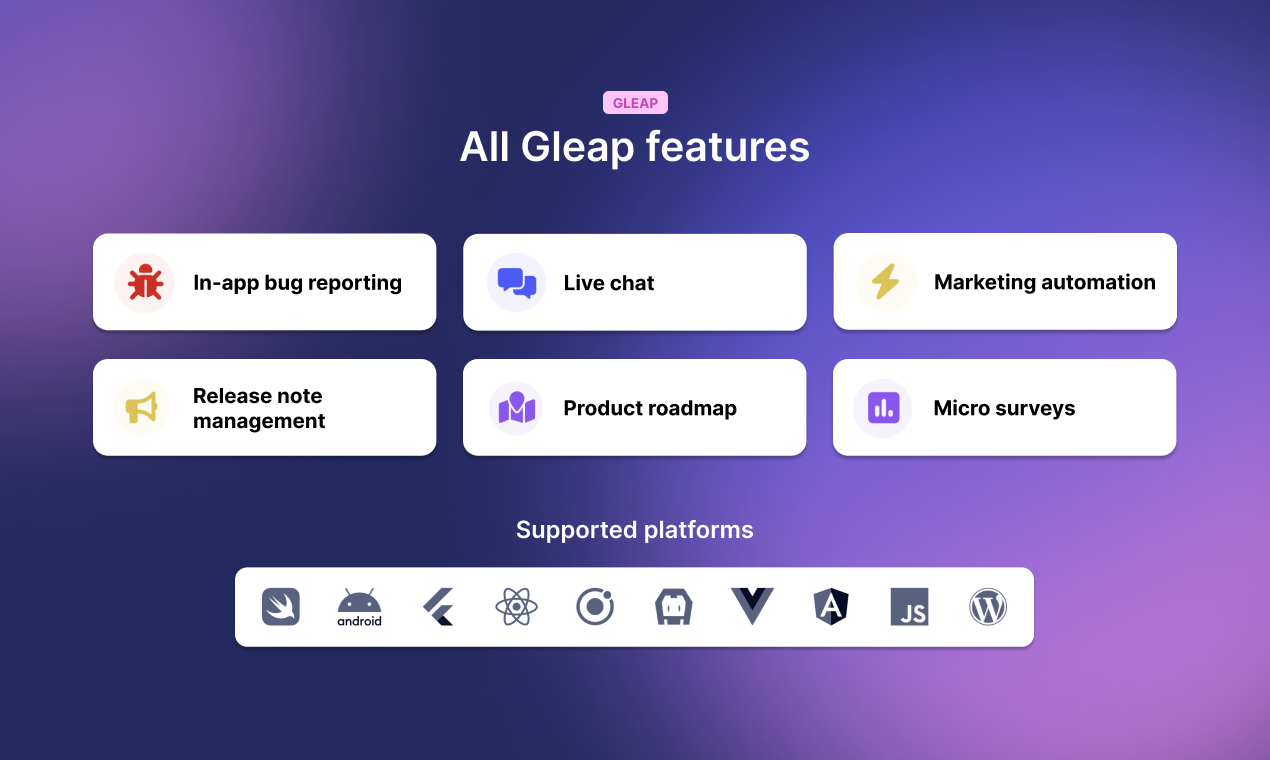 GLEAP -Wissensbasis - Bauen Sie Ihr Hilfeszentrum für den schnellen Kundenunterstützung auf Medien 4