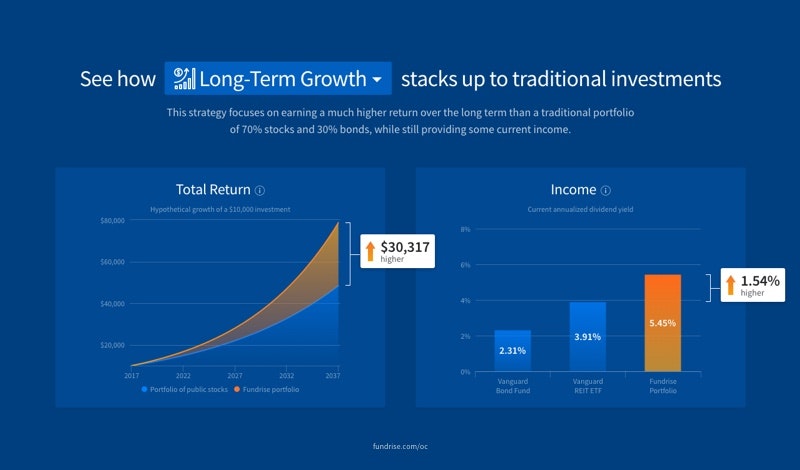 Fundrise gallery image