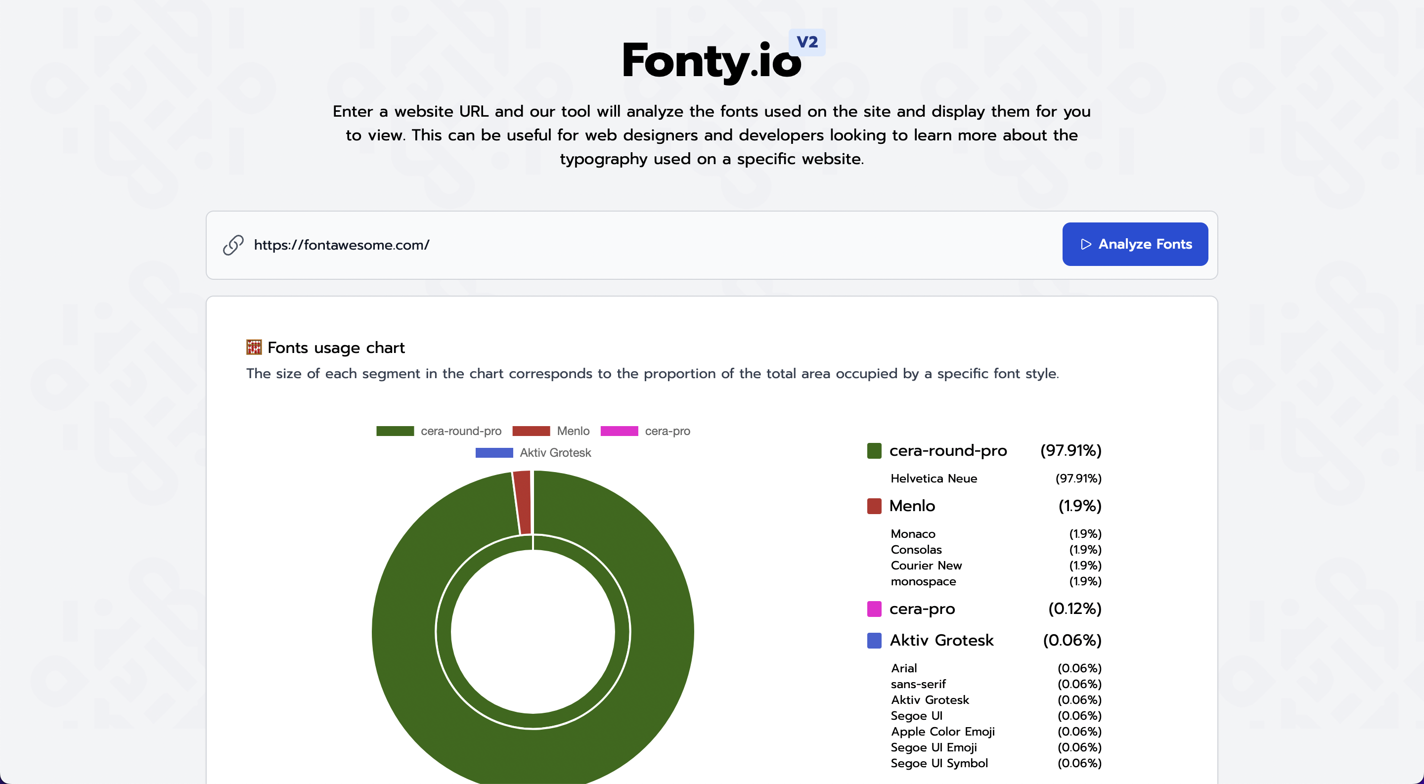 Fonty.io media 2