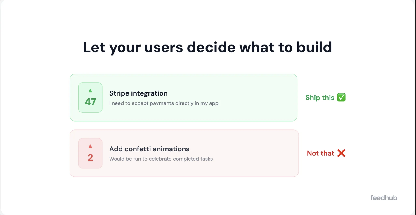 FeedHub - Screenshot 3 showing product features and functionality