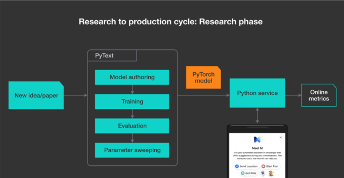 PyText Image