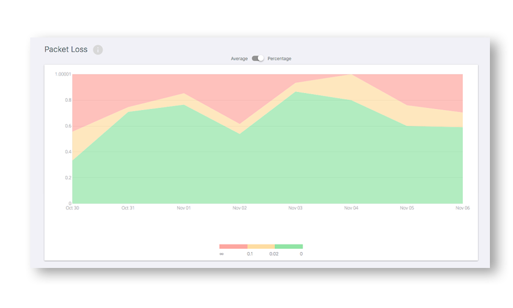 Callstats gallery image
