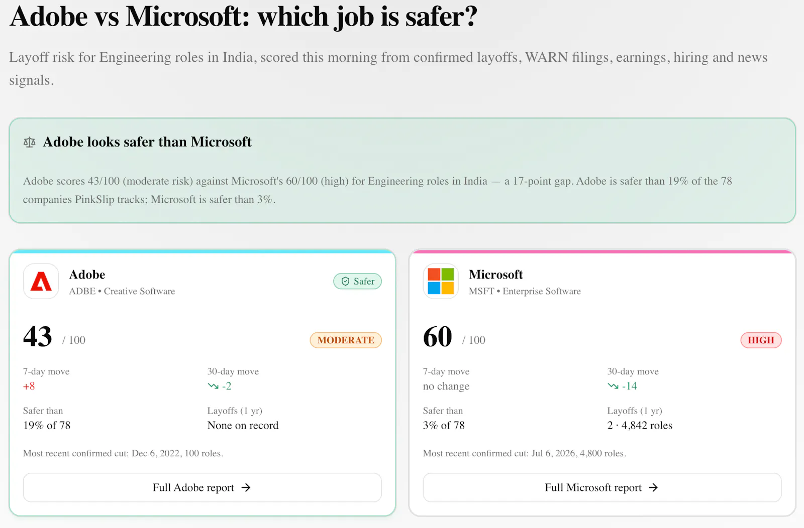 PinkSlip screenshot 3