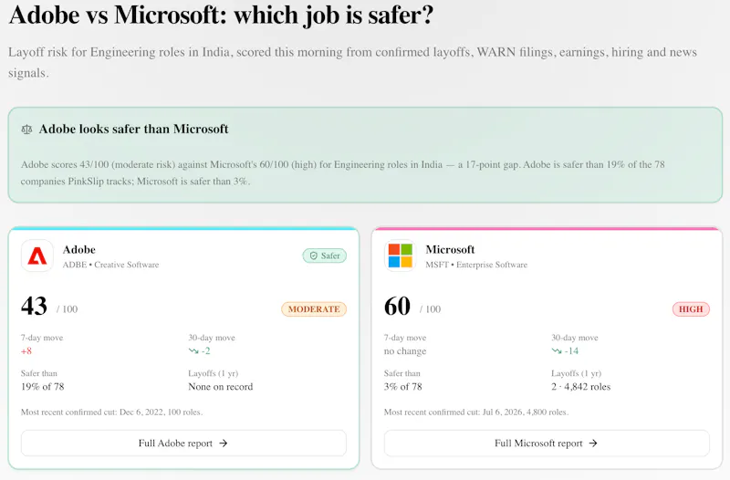 PinkSlip screenshot 3