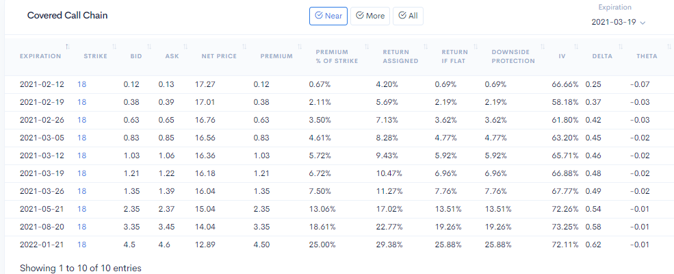 optionDash- Covered Call Option Screener gallery image
