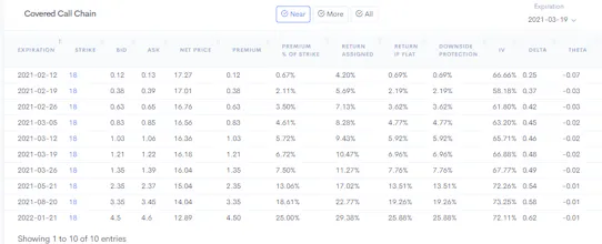optionDash- Covered Call Option Screener gallery image