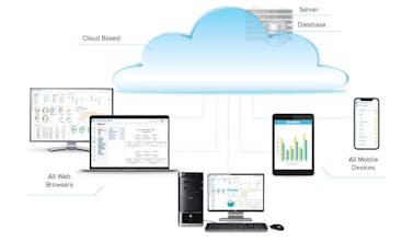 ASAP systems gallery image