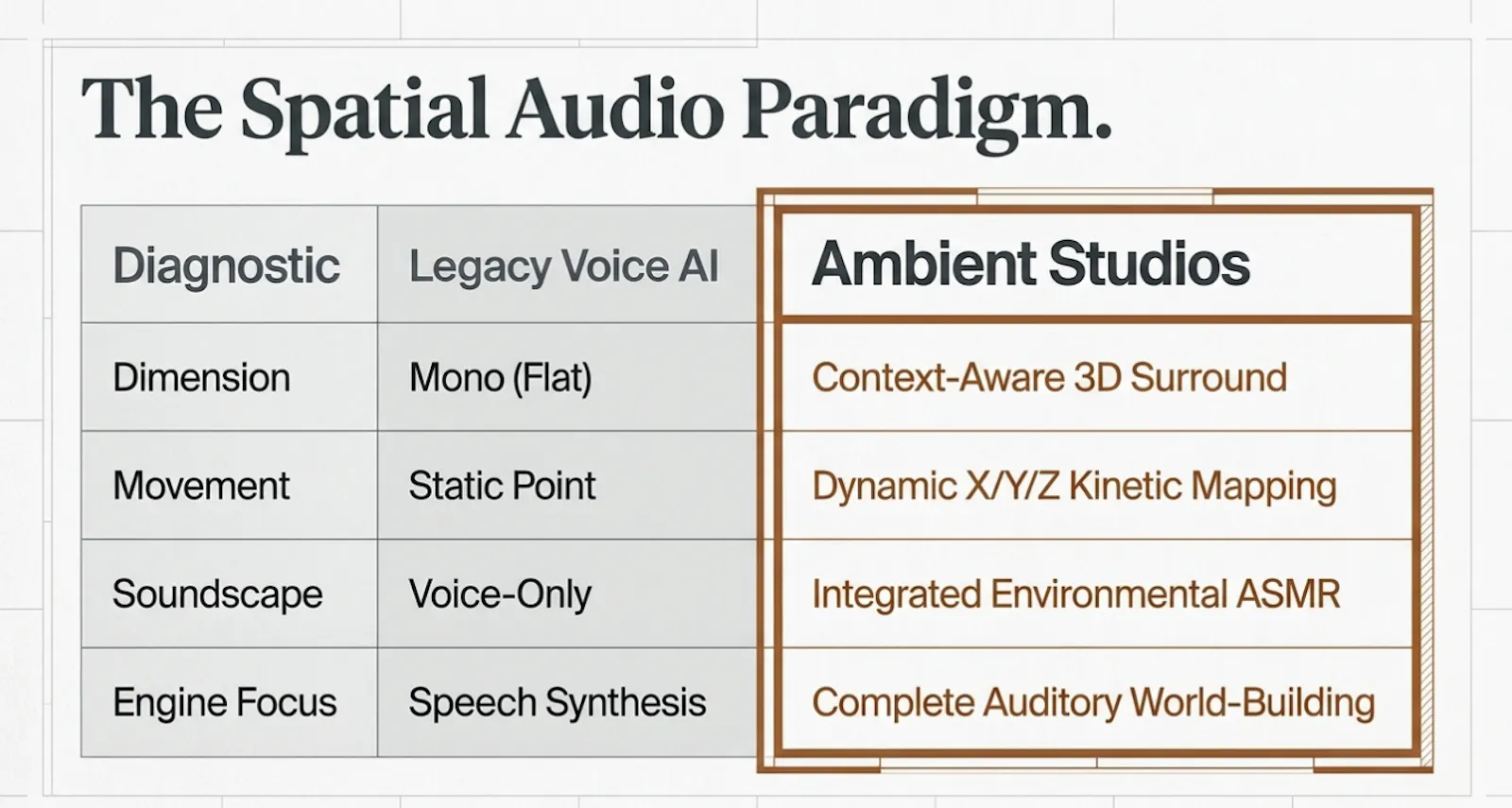 Ambient Studios screenshot 5