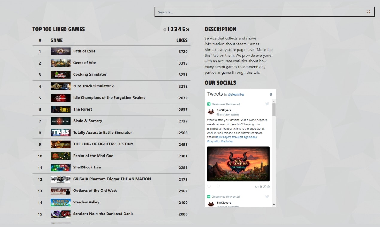 SteamLikes: How many games featured you? gallery image