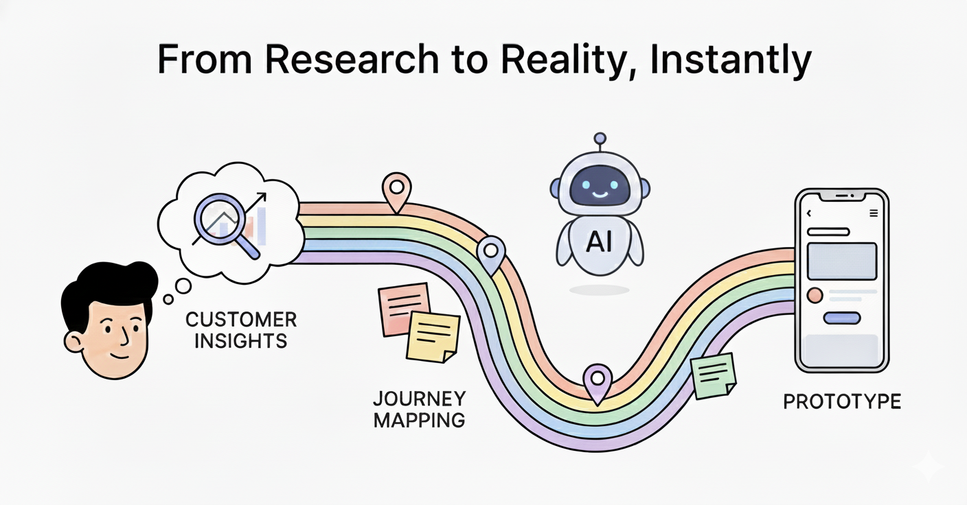 Pathmode: AI-Powered Design OS - Main product screenshot demonstrating key features and user interface