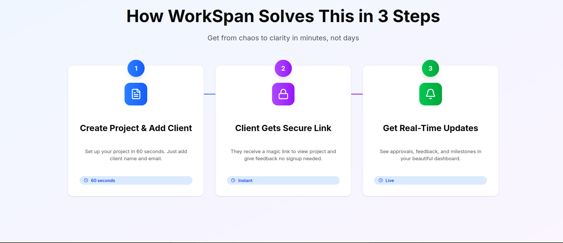 WorkSpan - Screenshot 3 preview