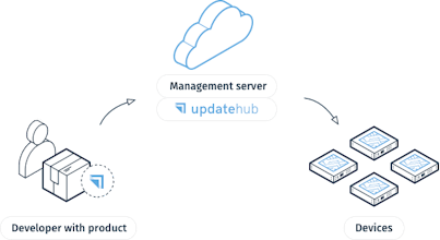 UpdateHub gallery image