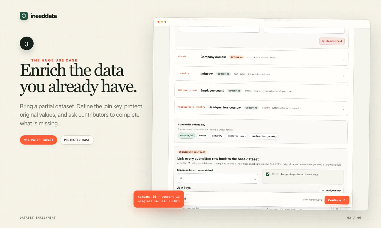 ineeddata gallery image