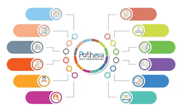 ERP for Medical Device Manufacturers gallery image