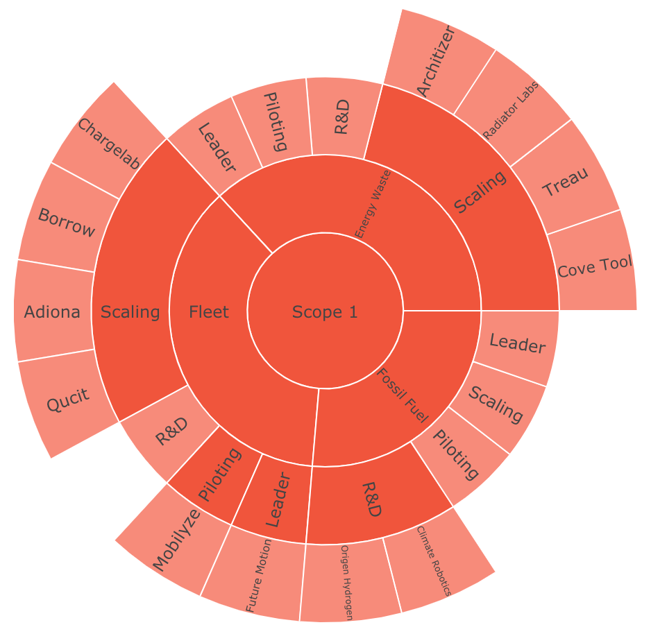 Climate Solutions Radar gallery image