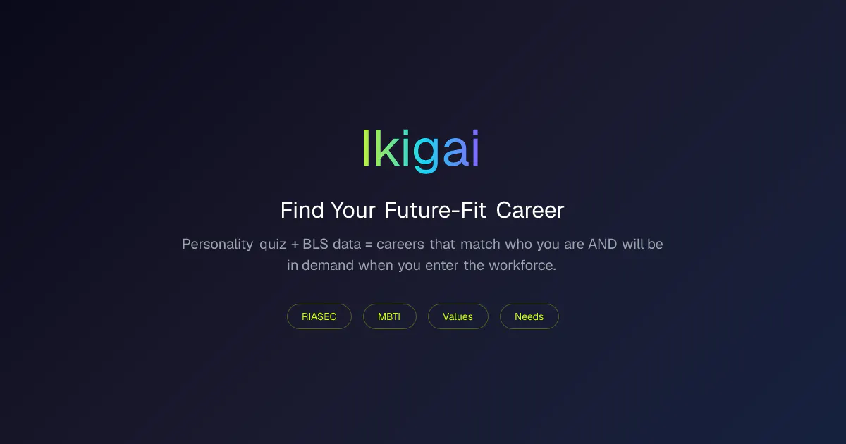 Ikigai Career Quiz gallery image