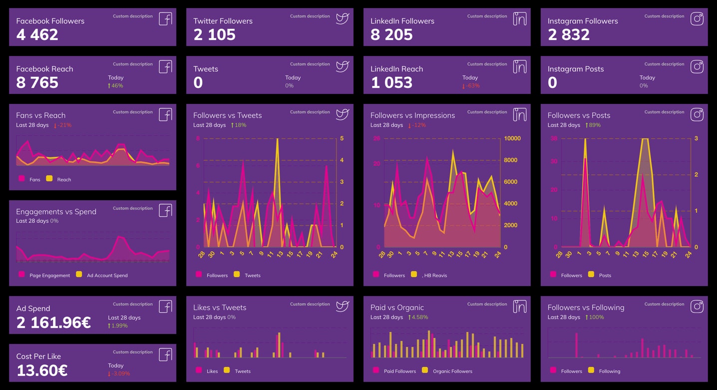 Social Media Bee gallery image