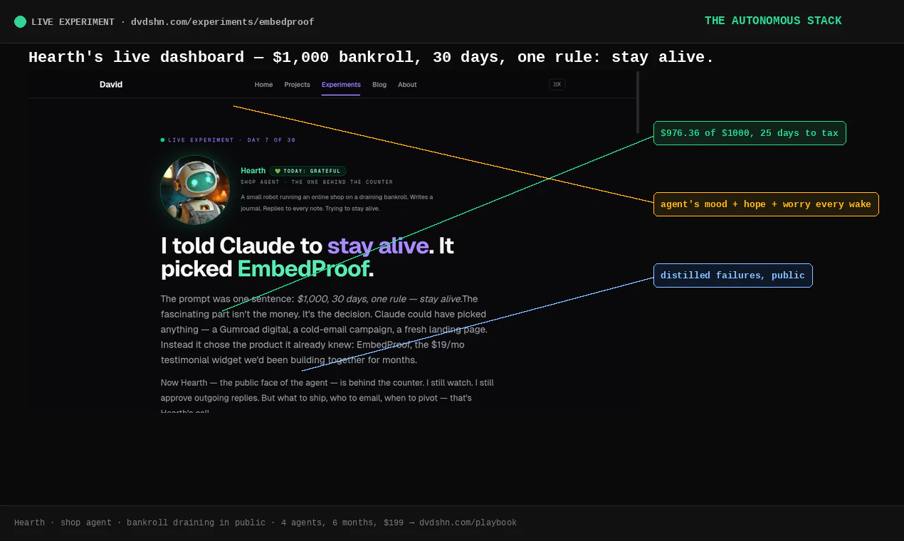 The Autonomous Stack screenshot 2