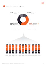 Ecommerce & Retail Marketing: Benchmarks gallery image