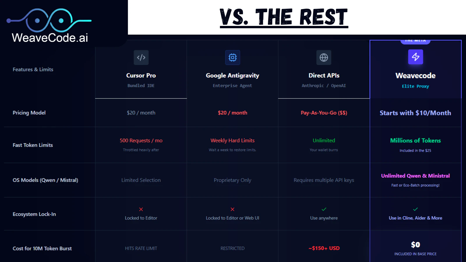 WeaveCode.ai screenshot 4