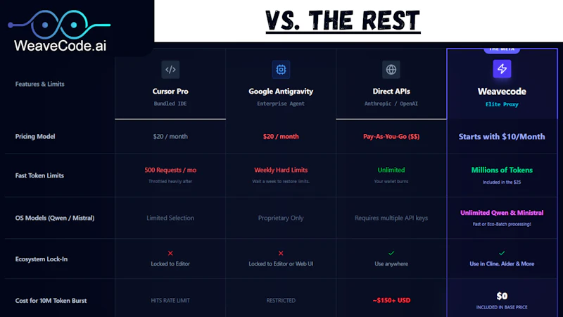 WeaveCode.ai screenshot 4
