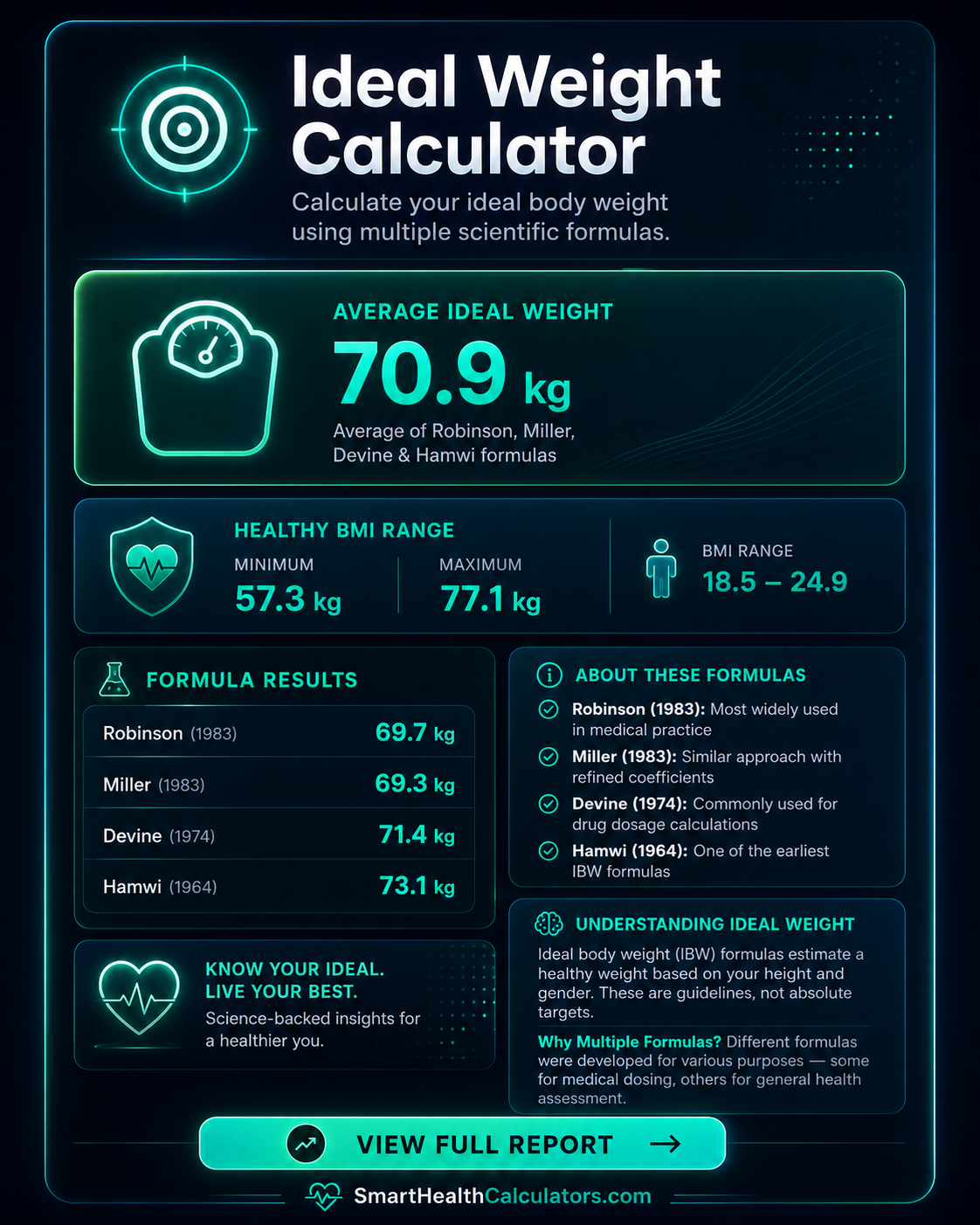 Smart Health Calculators gallery image