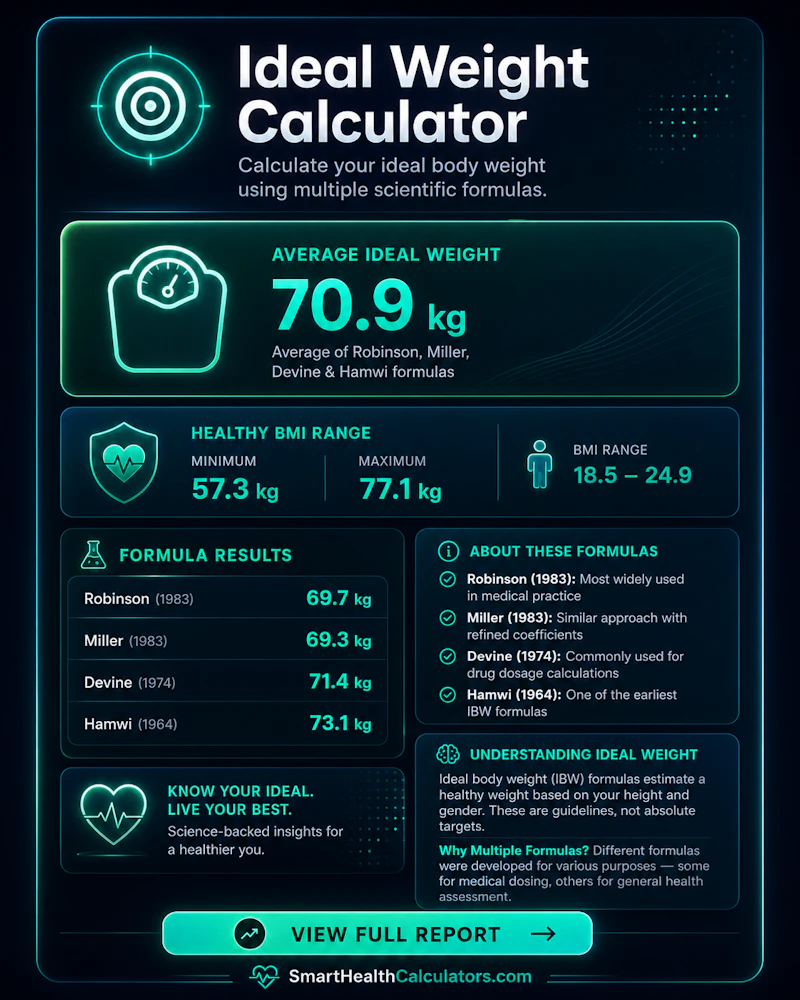 Smart Health Calculators screenshot 5