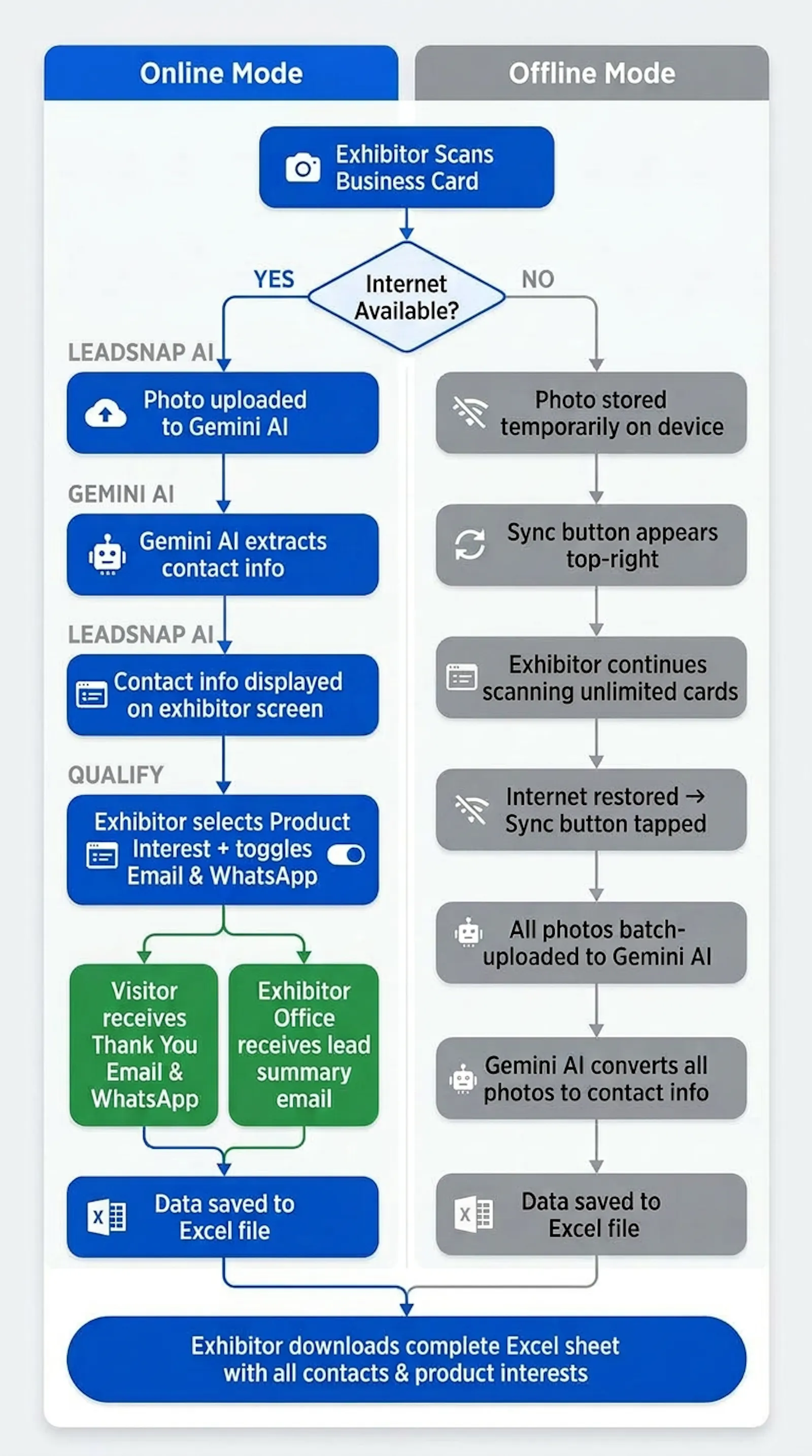 Indiax LeadSnap AI screenshot 6