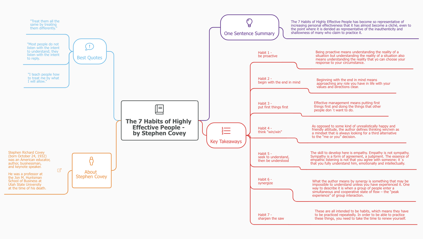 MindMapNinja gallery image