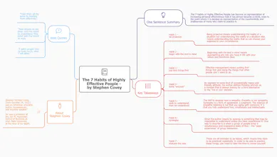 MindMapNinja gallery image