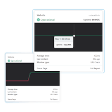 Tethered Uptime Monitoring gallery image