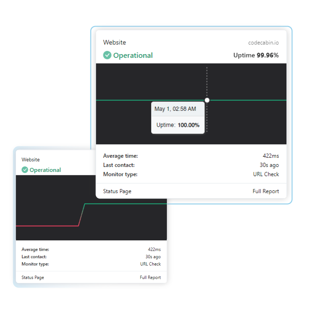 Gebonden uptime monitoring - 100% gratis uptime monitoring media 4