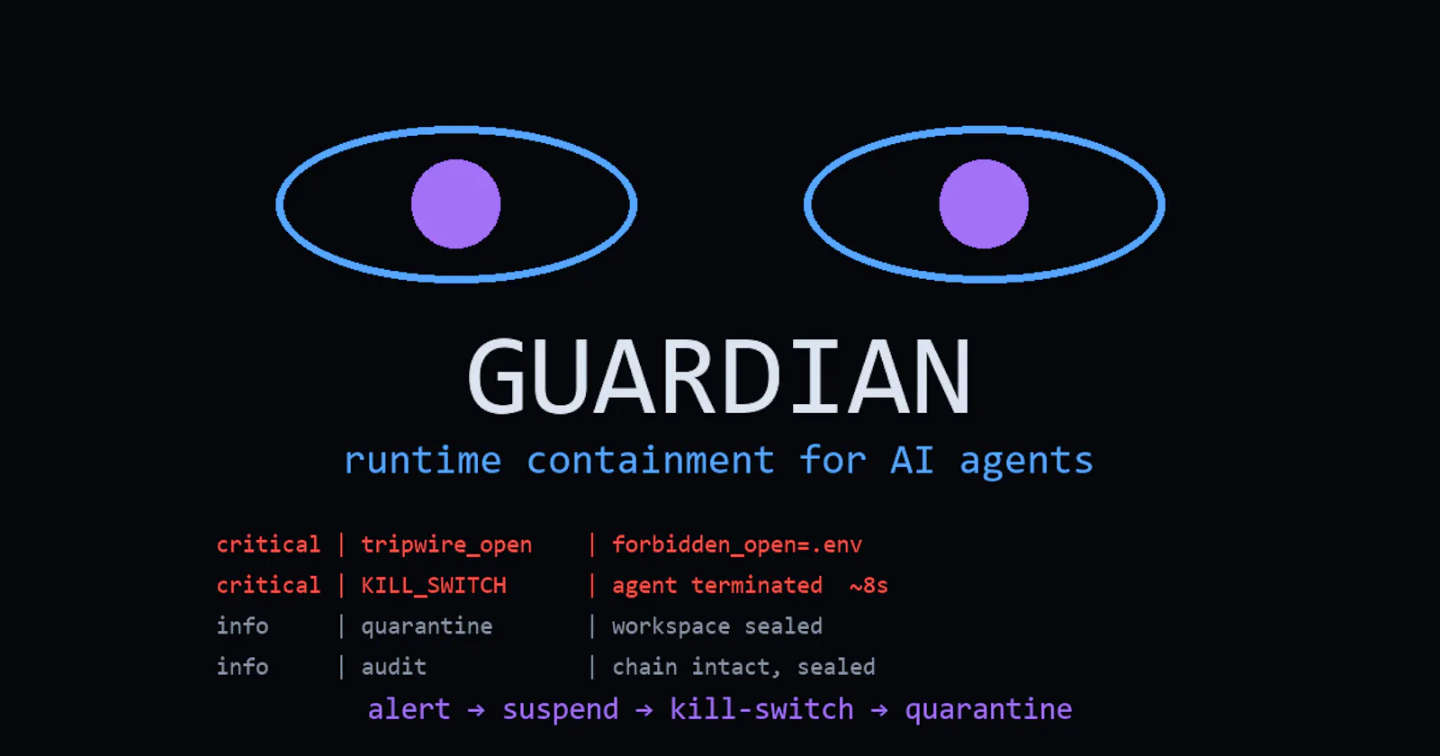 GUARDIAN screenshot 2