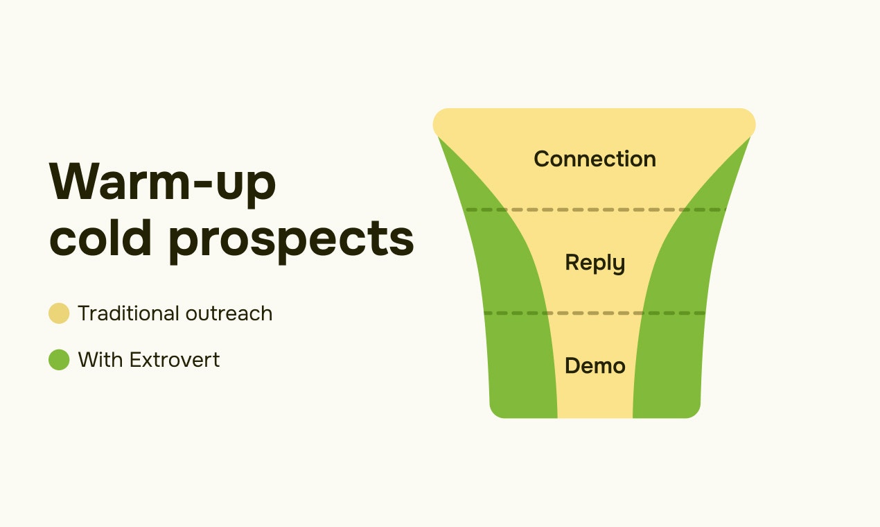 Extrovert gallery image