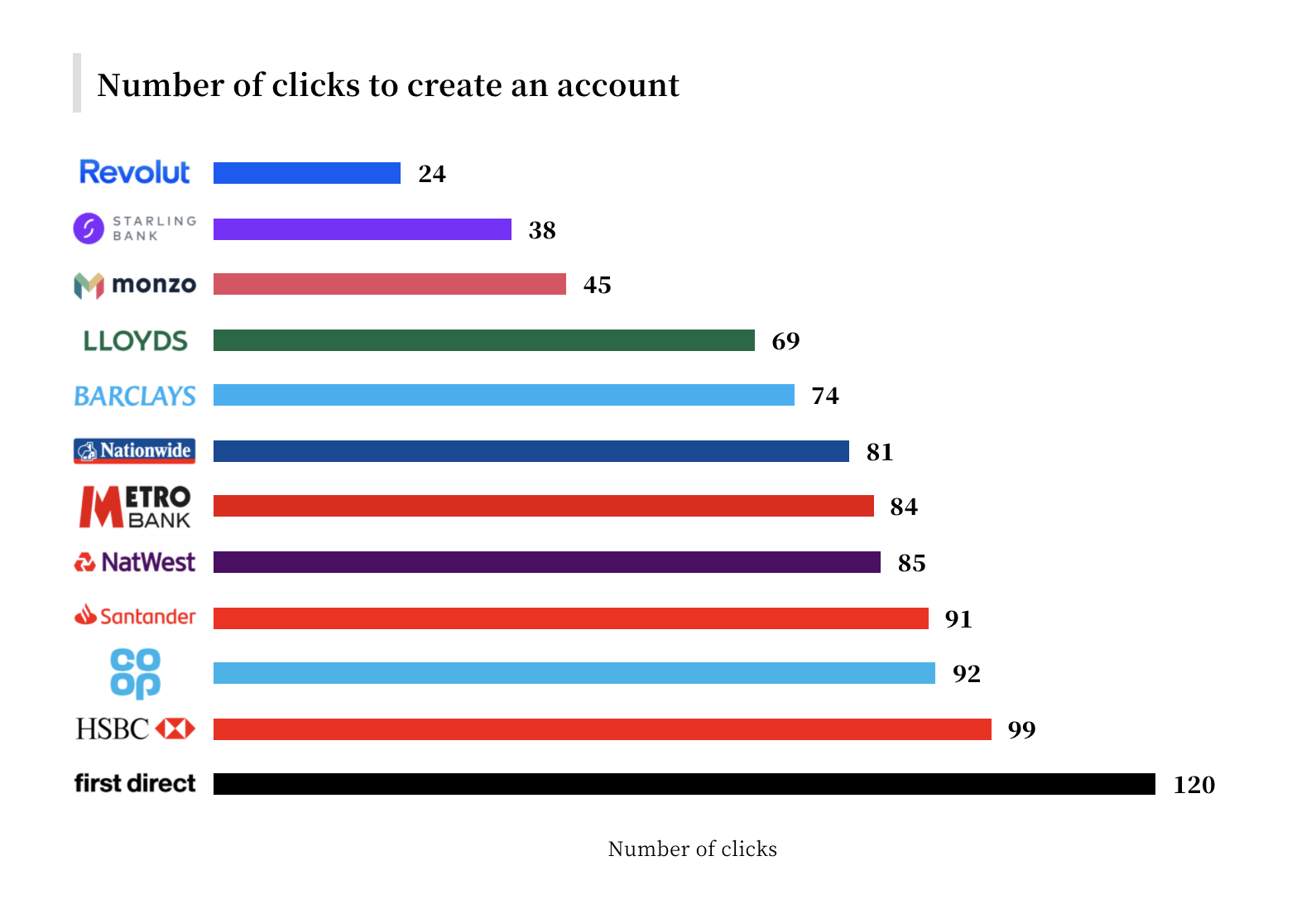 A study into the UX of banking gallery image