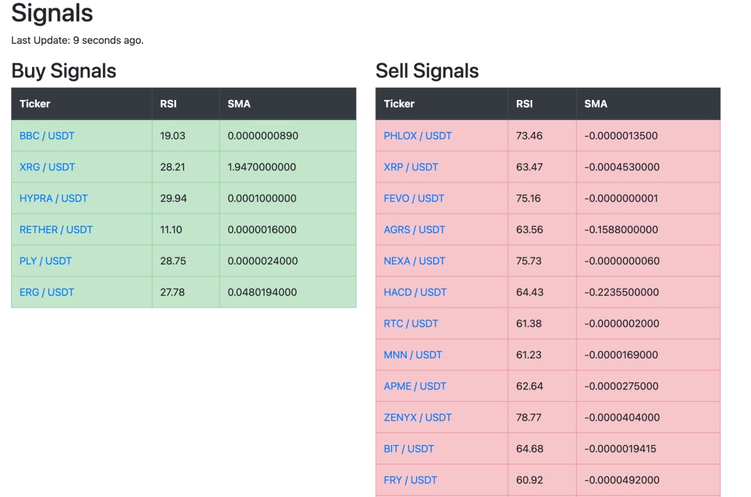 Buy and Sell Signals media 1