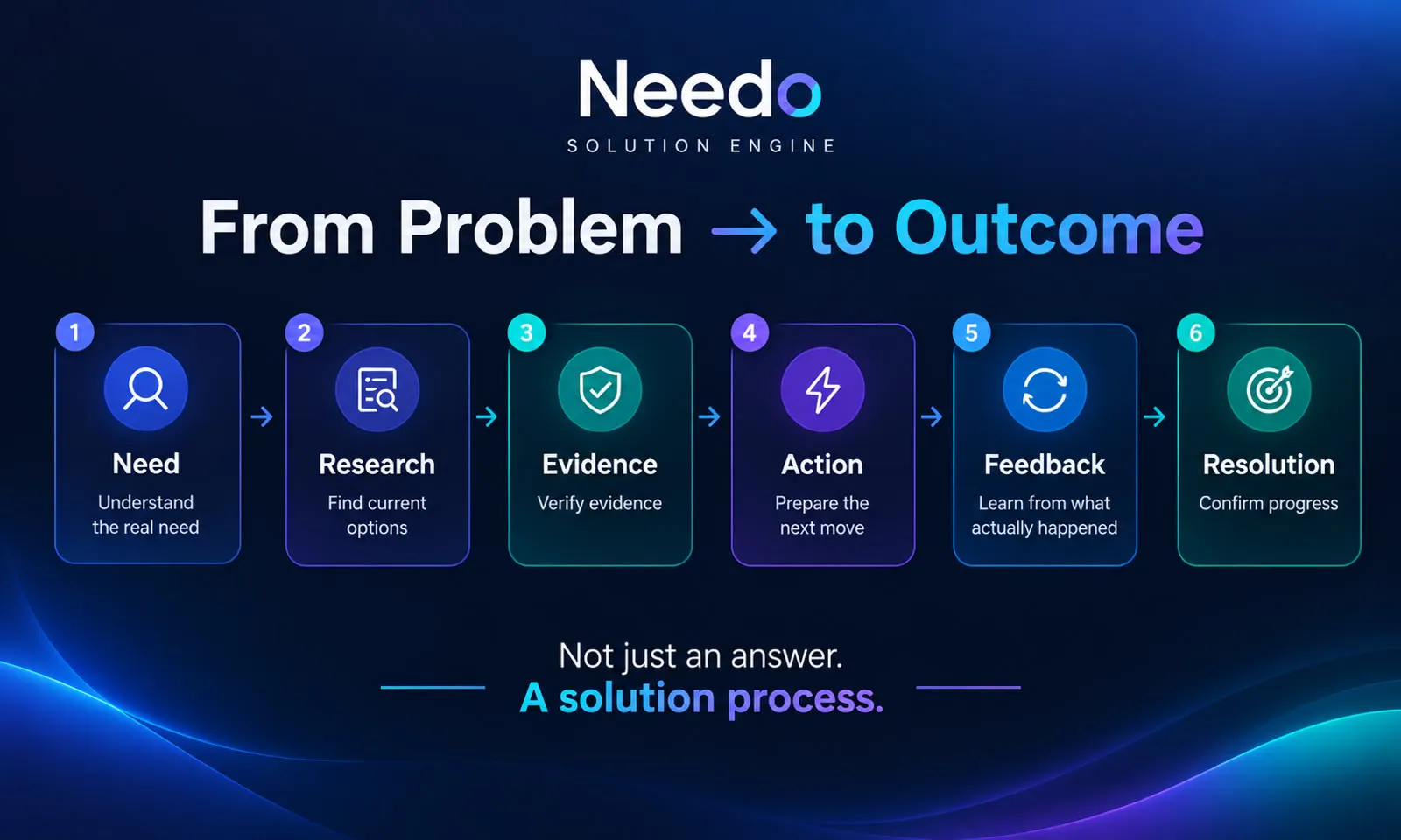 Needo gallery image