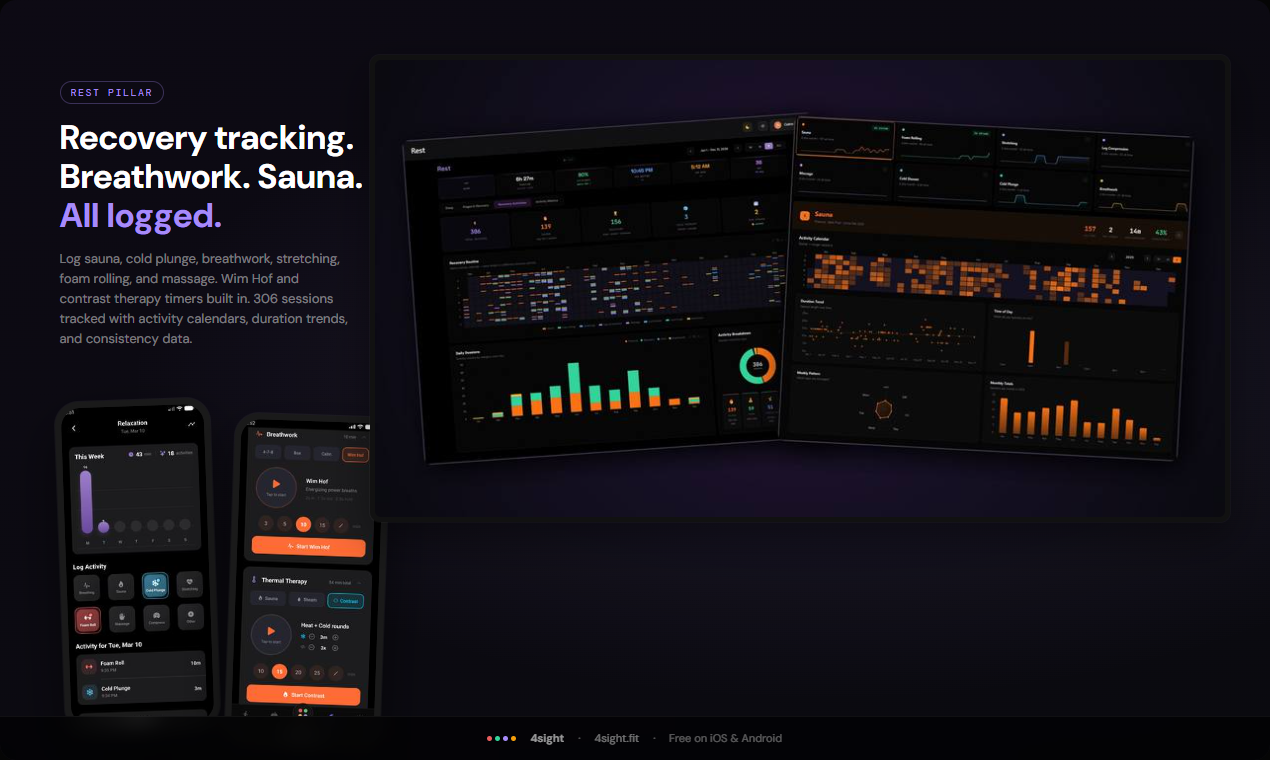 4sight.fit Product Launch gallery image