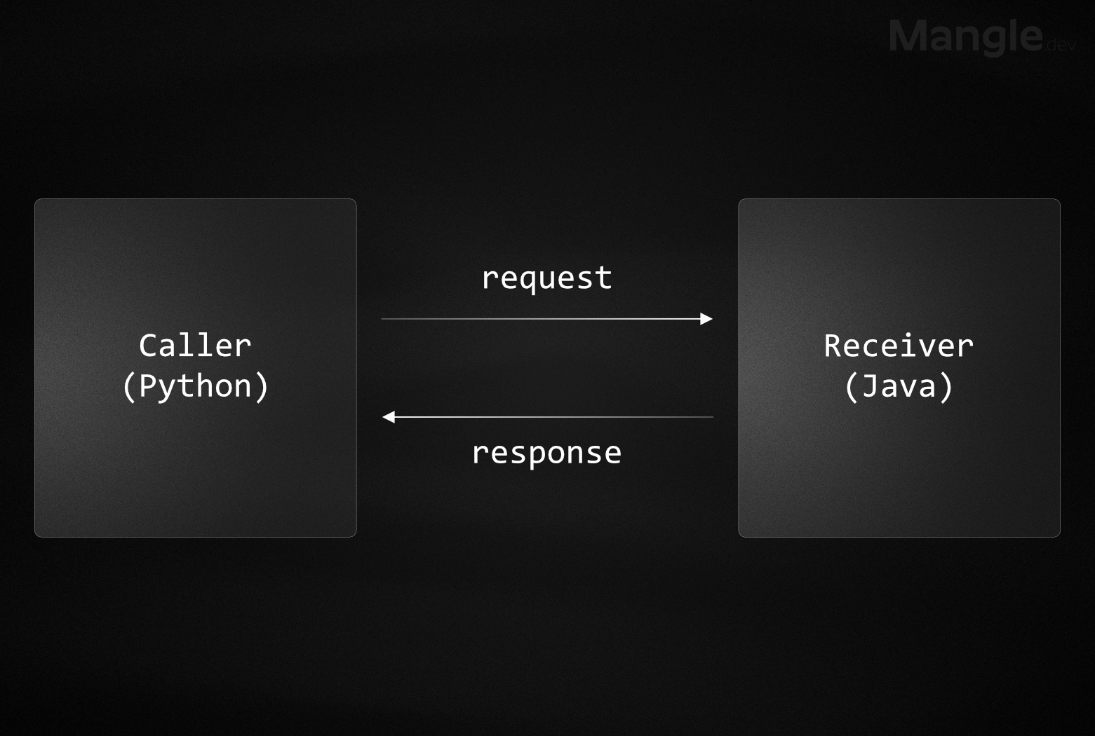 mangle.dev - Screenshot 2 showing product features and functionality