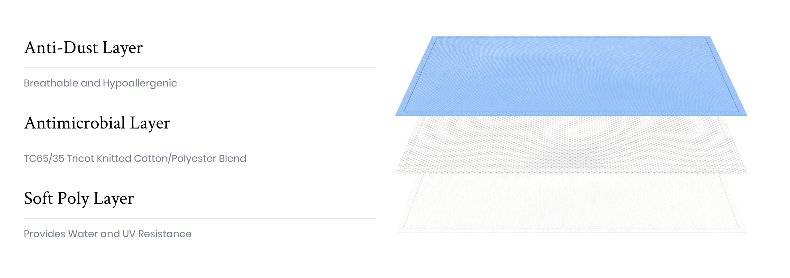 Triple Layers Safe Mask gallery image