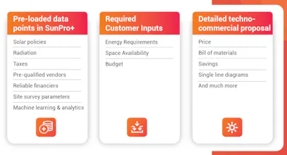 SunPro+ gallery image