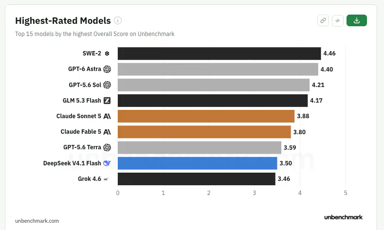 Unbenchmark gallery image