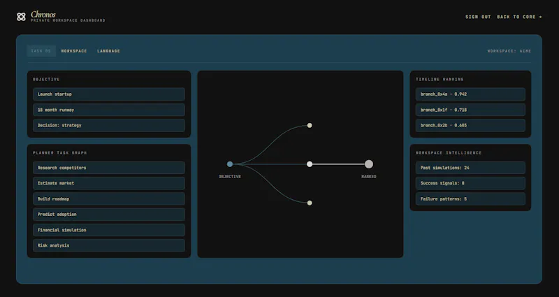Chronos Lab screenshot 3