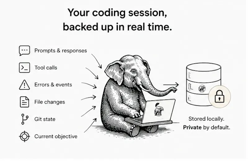 Elephant screenshot 2